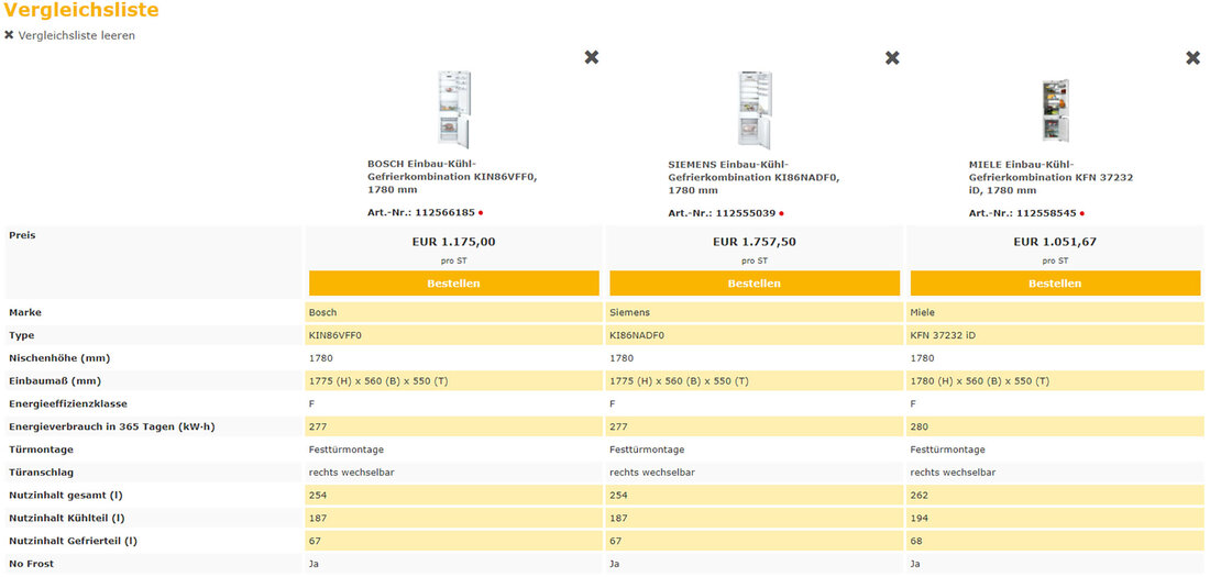 Einbaukühlschrank Gefrierkombination