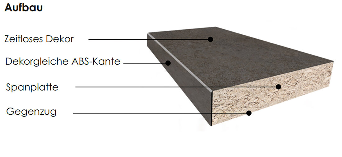 Aufbau einer Arbeitsplatte im Detail