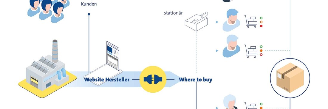 retail Connect bringt direkte Verbindung zwischen Hersteller und Händler