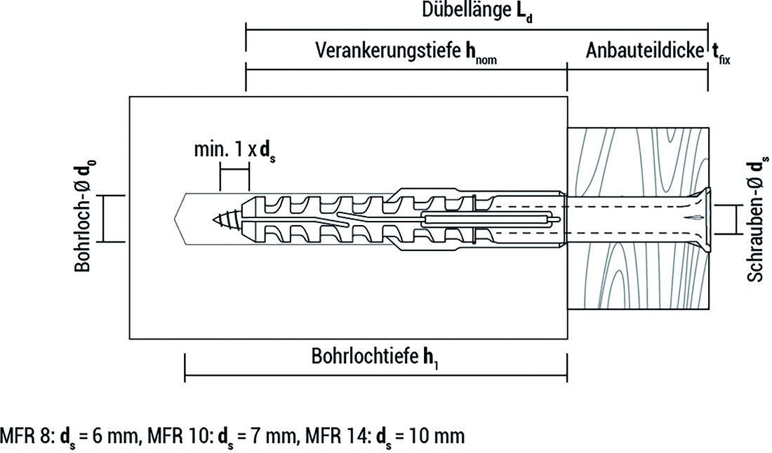 Dübel